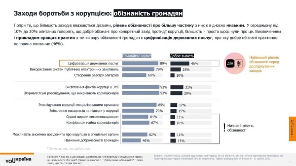 YOUкраїна: Коррупция. Взгляд граждан
