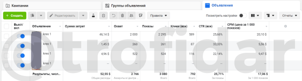 Трафик для модели OnlyFans через FB/Inst: привели 474 фана по 0,61$ с помощью автоворонки в рамках тестового периода             
                    Трафик для модели OnlyFans через FB/Inst: привели 474 фана по 0,61$ с помощью автоворонки в рамках тестового периода