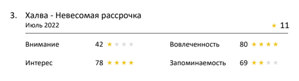 Зарплату на MORE и невесомая рассрочка: лучшая реклама банков по версии Нейровизора