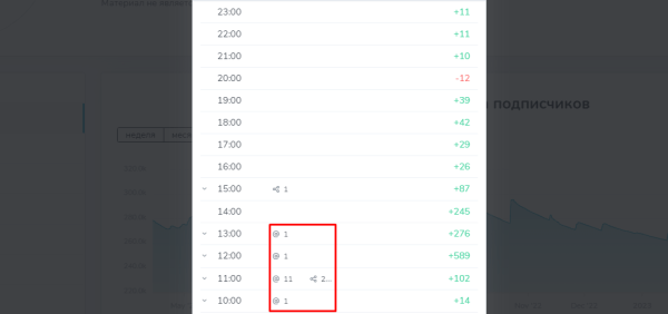 Закупы (посевы) в Telegram. Как правильно закупить рекламу
Закупы (посевы) в Telegram. Как правильно закупить рекламу