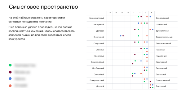 
                    Разработали одному клиенту сразу два фирменных стиля: раскрываем процесс в деталях            
