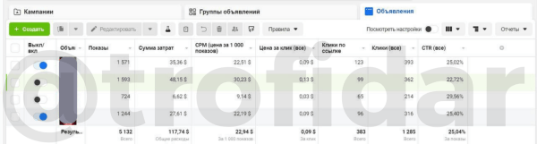 Трафик для модели OnlyFans через FB/Inst: привели 474 фана по 0,61$ с помощью автоворонки в рамках тестового периода             
                    Трафик для модели OnlyFans через FB/Inst: привели 474 фана по 0,61$ с помощью автоворонки в рамках тестового периода