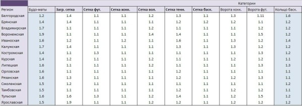 
                    Как спортмагазин получил +116% прибыли при продвижении на Авито с оплатой за клики            