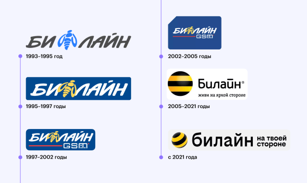 
                    Разрушители легенд. Миф 3: брендинг не влияет на репутацию            