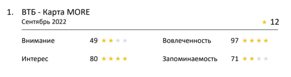 Зарплату на MORE и невесомая рассрочка: лучшая реклама банков по версии Нейровизора