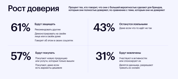 
                    Разрушители легенд. Миф 3: брендинг не влияет на репутацию            