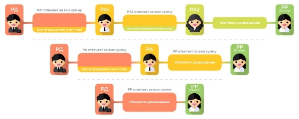 
                    Маркировка рекламы у блогеров: показываем на скриншотах, как не попасть на 500 000 рублей            