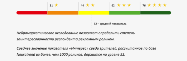 Зарплату на MORE и невесомая рассрочка: лучшая реклама банков по версии Нейровизора