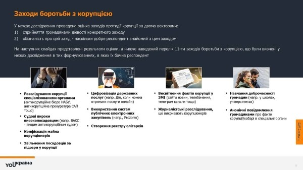 YOUкраїна: Коррупция. Взгляд граждан