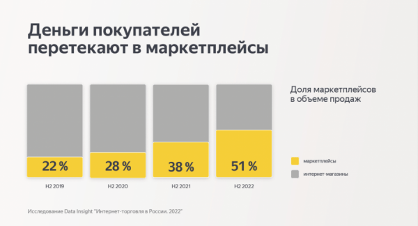 Как продвигать свои товары и бренд в эпоху маркетплейсов Как продвигать свои товары и бренд в эпоху маркетплейсов