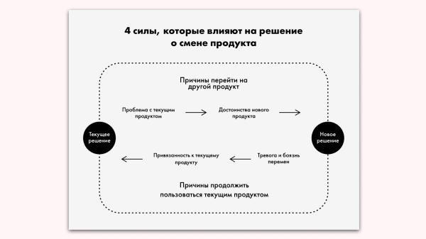 
                    TAM-SAM-SOM, JTBD, BPMN и другие работы по аналитике, которые внедрила наша студия — краткий обзор            
