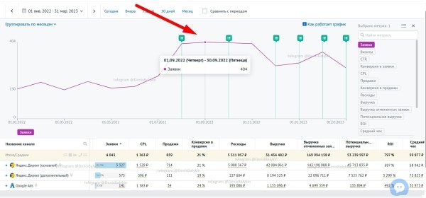 
                    Кейс: 4 тысячи заявок на 274 млн. руб. в сфере металлической мебели            