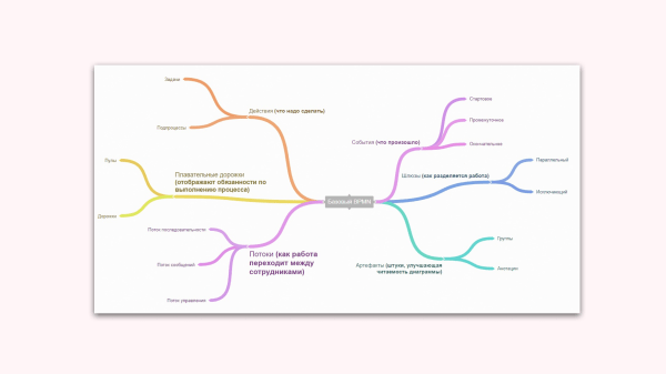 
                    TAM-SAM-SOM, JTBD, BPMN и другие работы по аналитике, которые внедрила наша студия — краткий обзор            