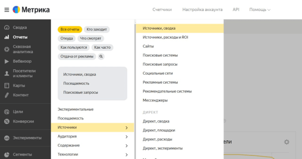 
                    Какие инструменты подключить к рекламной статье, чтобы отследить лиды и конверсии            
