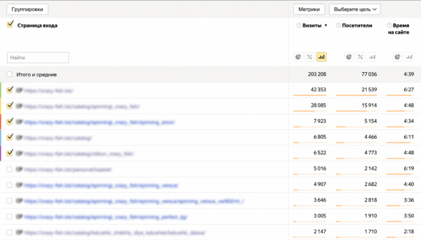 eCommerce-метрики для новичков: что замерять в интернет-магазине
eCommerce-метрики для новичков: что замерять в интернет-магазине