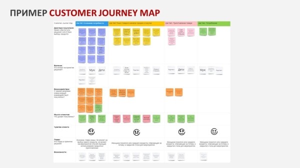 
                    Провели более 100 CustDev. Делимся опытом, как проводить CuDev, чтобы не потерять деньги, время и не набить кучу шишек            