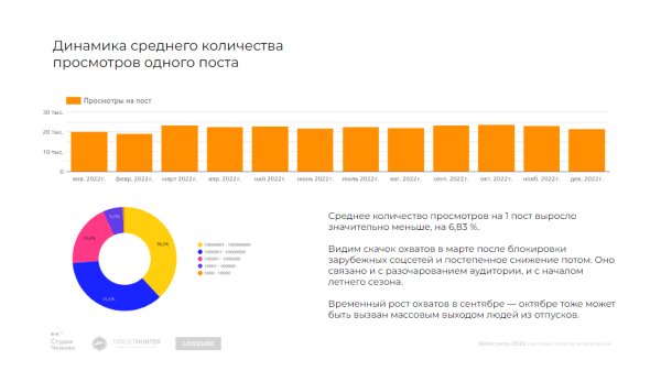 Как менялись рекламные бюджеты, стоимость рекламы и вовлеченность аудитории — большое независимое исследование ВКонтакте             
                    Как менялись рекламные бюджеты, стоимость рекламы и вовлеченность аудитории — большое независимое исследование ВКонтакте