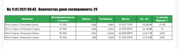 Полезные тексты против seo-текстов в цифрах
Полезные тексты против seo-текстов в цифрах