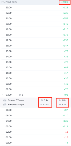 Как быстро подобрать каналы для закупов (посевов) в Telegram?
Как быстро подобрать каналы для закупов (посевов) в Telegram?