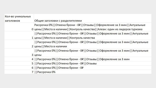 
                    Как поднять CTR на 30% в Яндекс Директ, используя уникальные быстрые ссылки            
