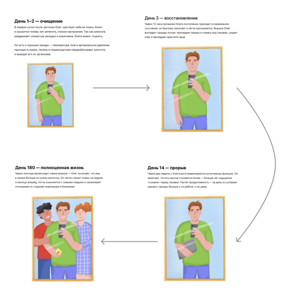 Как мы получаем десятки тысяч дочитываний и сотни тысяч показов в Дзене без рекламы
Как мы получаем десятки тысяч дочитываний и сотни тысяч показов в Дзене без рекламы