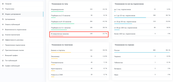 Как быстро подобрать каналы для закупов (посевов) в Telegram?
Как быстро подобрать каналы для закупов (посевов) в Telegram?