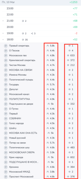 Как быстро подобрать каналы для закупов (посевов) в Telegram?
Как быстро подобрать каналы для закупов (посевов) в Telegram?