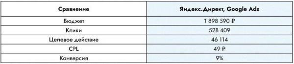 
                    49 рублей за целевой визит из контекстной рекламы для производителя ветеринарных препаратов            