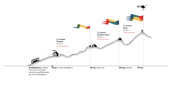 
                    Ведение проекта в реальном времени: коллаборация сети ресторанов «FRANK by БАСТА» и Школы Бюро Горбунова            