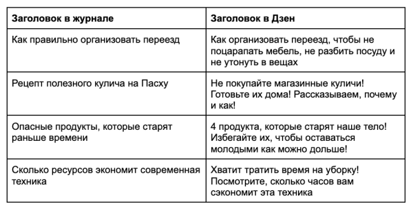 Как мы получаем десятки тысяч дочитываний и сотни тысяч показов в Дзене без рекламы
Как мы получаем десятки тысяч дочитываний и сотни тысяч показов в Дзене без рекламы