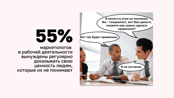 
                    Тревожность — естественное состояние маркетолога?            