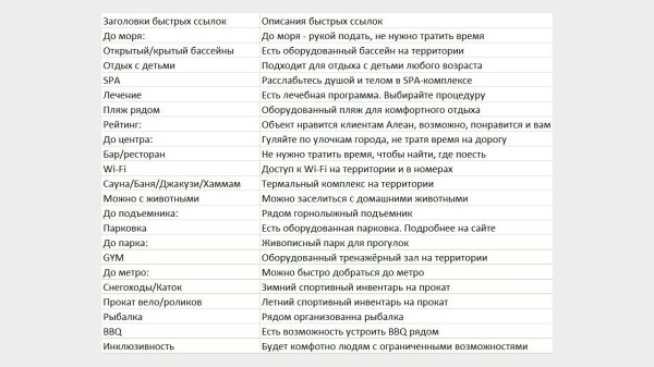 
                    Как поднять CTR на 30% в Яндекс Директ, используя уникальные быстрые ссылки            