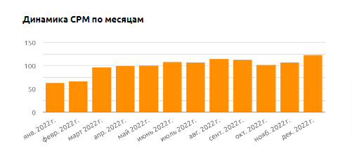 Как менялись рекламные бюджеты, стоимость рекламы и вовлеченность аудитории — большое независимое исследование ВКонтакте             
                    Как менялись рекламные бюджеты, стоимость рекламы и вовлеченность аудитории — большое независимое исследование ВКонтакте