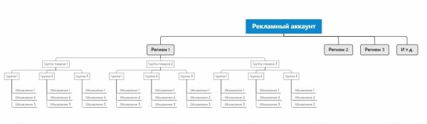 
                    Кейс: 4 тысячи заявок на 274 млн. руб. в сфере металлической мебели            