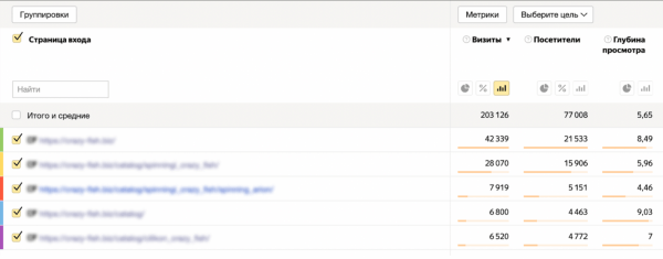 eCommerce-метрики для новичков: что замерять в интернет-магазине
eCommerce-метрики для новичков: что замерять в интернет-магазине