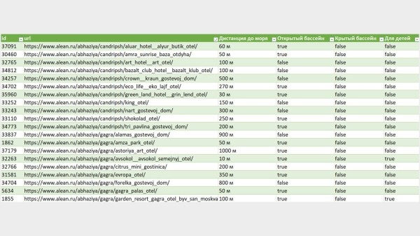 
                    Как поднять CTR на 30% в Яндекс Директ, используя уникальные быстрые ссылки            