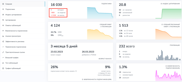 Как быстро подобрать каналы для закупов (посевов) в Telegram?
Как быстро подобрать каналы для закупов (посевов) в Telegram?