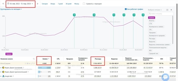 
                    Кейс: 4 тысячи заявок на 274 млн. руб. в сфере металлической мебели            