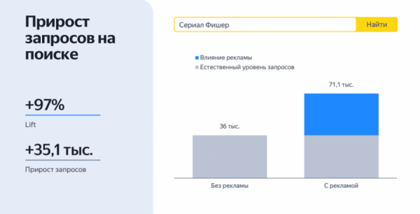 Кейс Wink и АДВ: как привлечь людей к просмотру сериала рекламной статьёй Кейс Wink и АДВ: как привлечь людей к просмотру сериала рекламной статьёй