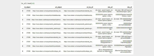 Фид + Python = идеальные быстрые ссылки в Яндекс Директ и рост CTR на 30%
Фид + Python = идеальные быстрые ссылки в Яндекс Директ и рост CTR на 30%