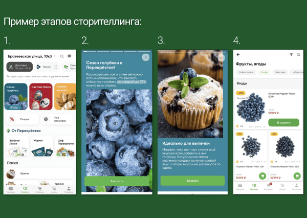 
                    Как доставлять продуктовый контент до ЦА и быть ап-ту-дейт на конкурентном рынке доставок            
