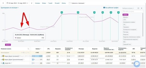 
                    Кейс: 4 тысячи заявок на 274 млн. руб. в сфере металлической мебели            