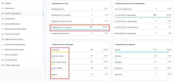 Как быстро подобрать каналы для закупов (посевов) в Telegram?
Как быстро подобрать каналы для закупов (посевов) в Telegram?