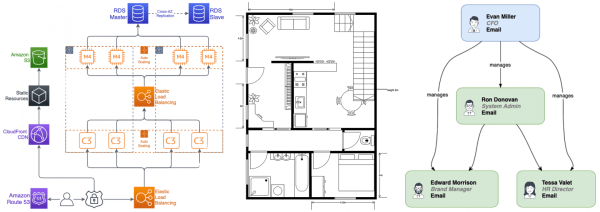 
                    Иллюстрации для блогов: немного о принципах, инструментах и авторском праве            