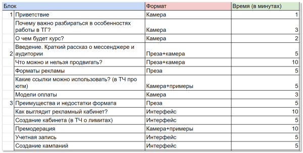 Снимали в офисе и сами писали сценарий: как мы создали наш первый онлайн-курс с нуля
Снимали в офисе и сами писали сценарий: как мы создали наш первый онлайн-курс с нуля