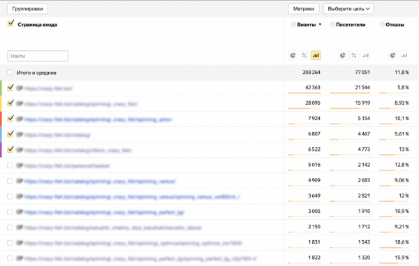 eCommerce-метрики для новичков: что замерять в интернет-магазине
eCommerce-метрики для новичков: что замерять в интернет-магазине
