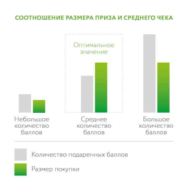
                    Как мы победили призоловов и сохранили рекламный бюджет. Кейс DOT х О’КЕЙ            