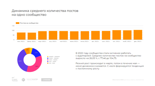 Как менялись рекламные бюджеты, стоимость рекламы и вовлеченность аудитории — большое независимое исследование ВКонтакте             
                    Как менялись рекламные бюджеты, стоимость рекламы и вовлеченность аудитории — большое независимое исследование ВКонтакте