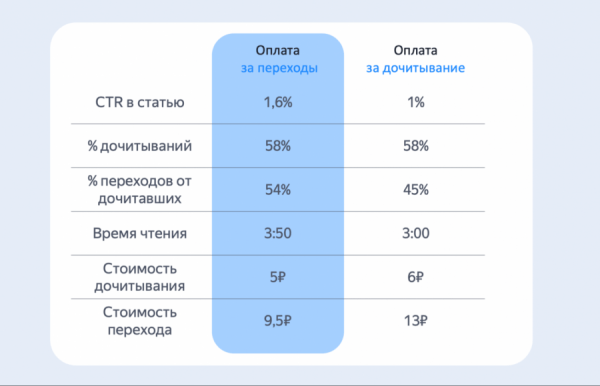 Кейс Wink и АДВ: как привлечь людей к просмотру сериала рекламной статьёй Кейс Wink и АДВ: как привлечь людей к просмотру сериала рекламной статьёй