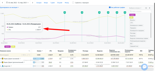 
                    Кейс: 4 тысячи заявок на 274 млн. руб. в сфере металлической мебели            